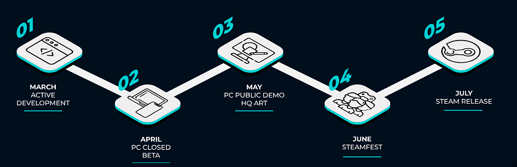 see roadmap